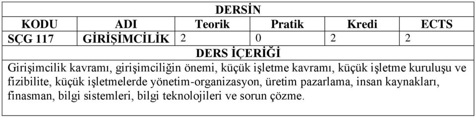 işletmelerde yönetim-organizasyon, üretim pazarlama, insan