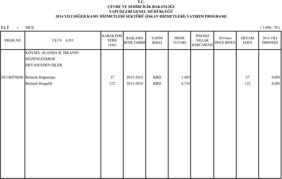 Bulanık Doğantepe 27 2013-2015 KRD 1.