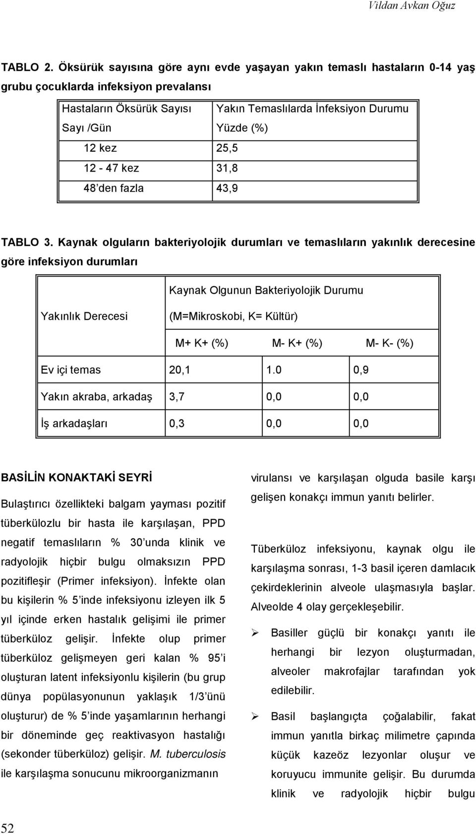 kez 25,5 12-47 kez 31,8 48 den fazla 43,9 TABLO 3.