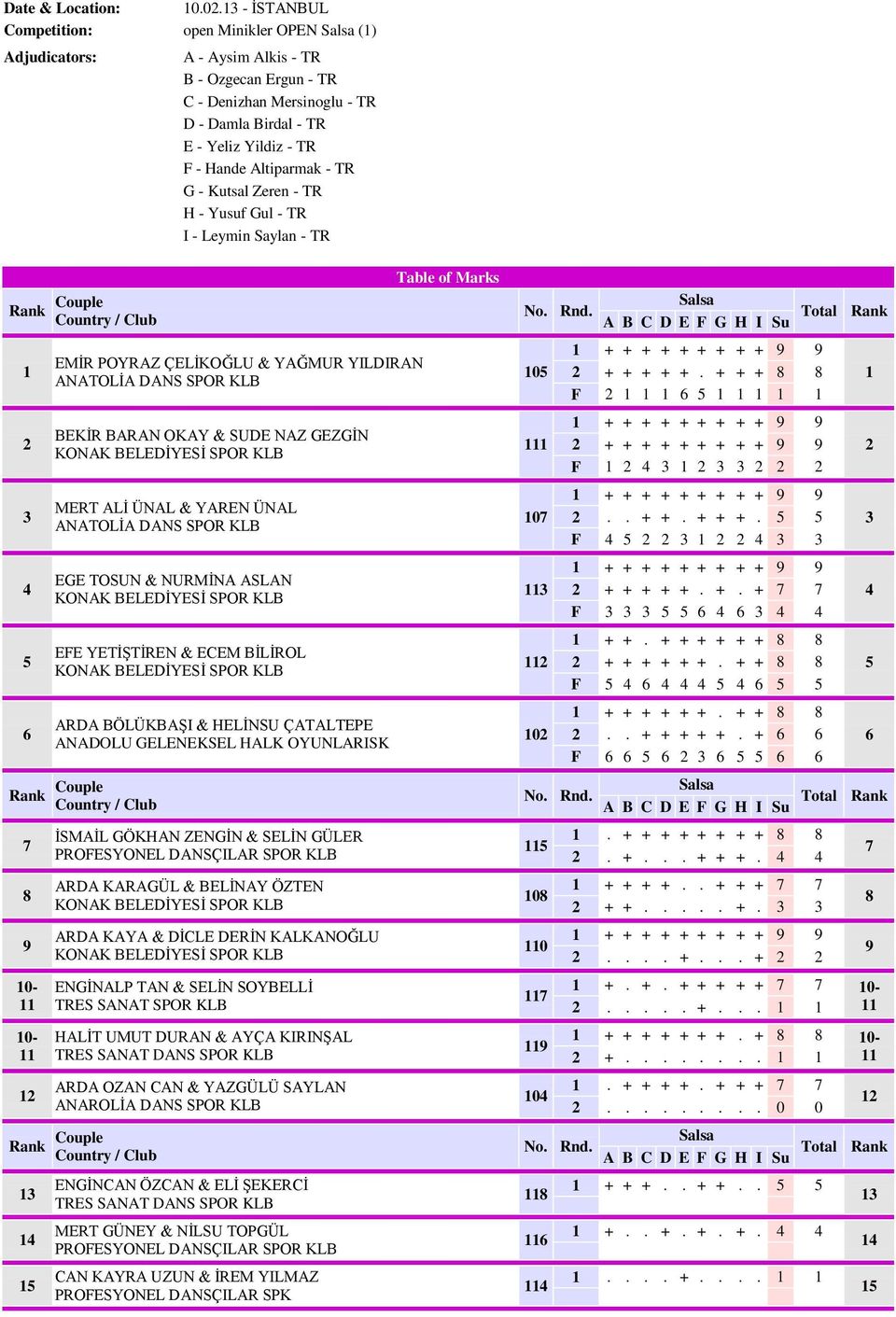 Kutsal Zeren - TR H - Yusuf Gul - TR I - Leymin Saylan - TR EMİR POYRAZ ÇELİKOĞLU & YAĞMUR YILDIRAN ANATOLİA DANS SPOR KLB BEKİR BARAN OKAY & SUDE NAZ GEZGİN MERT ALİ ÜNAL & YAREN ÜNAL ANATOLİA DANS