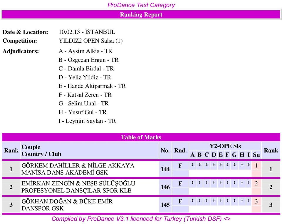 TR E - Hande Altiparmak - TR F - Kutsal Zeren - TR G - Selim Unal - TR H - Yusuf Gul - TR I - Leymin Saylan - TR Y-OPE Sls