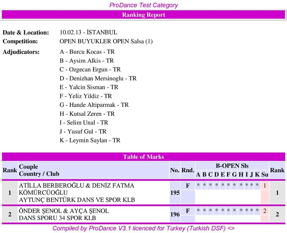 - Yalcin Sisman - TR F - Yeliz Yildiz - TR G - Hande Altiparmak - TR H - Kutsal Zeren - TR I - Selim Unal - TR J - Yusuf Gul - TR K - Leymin