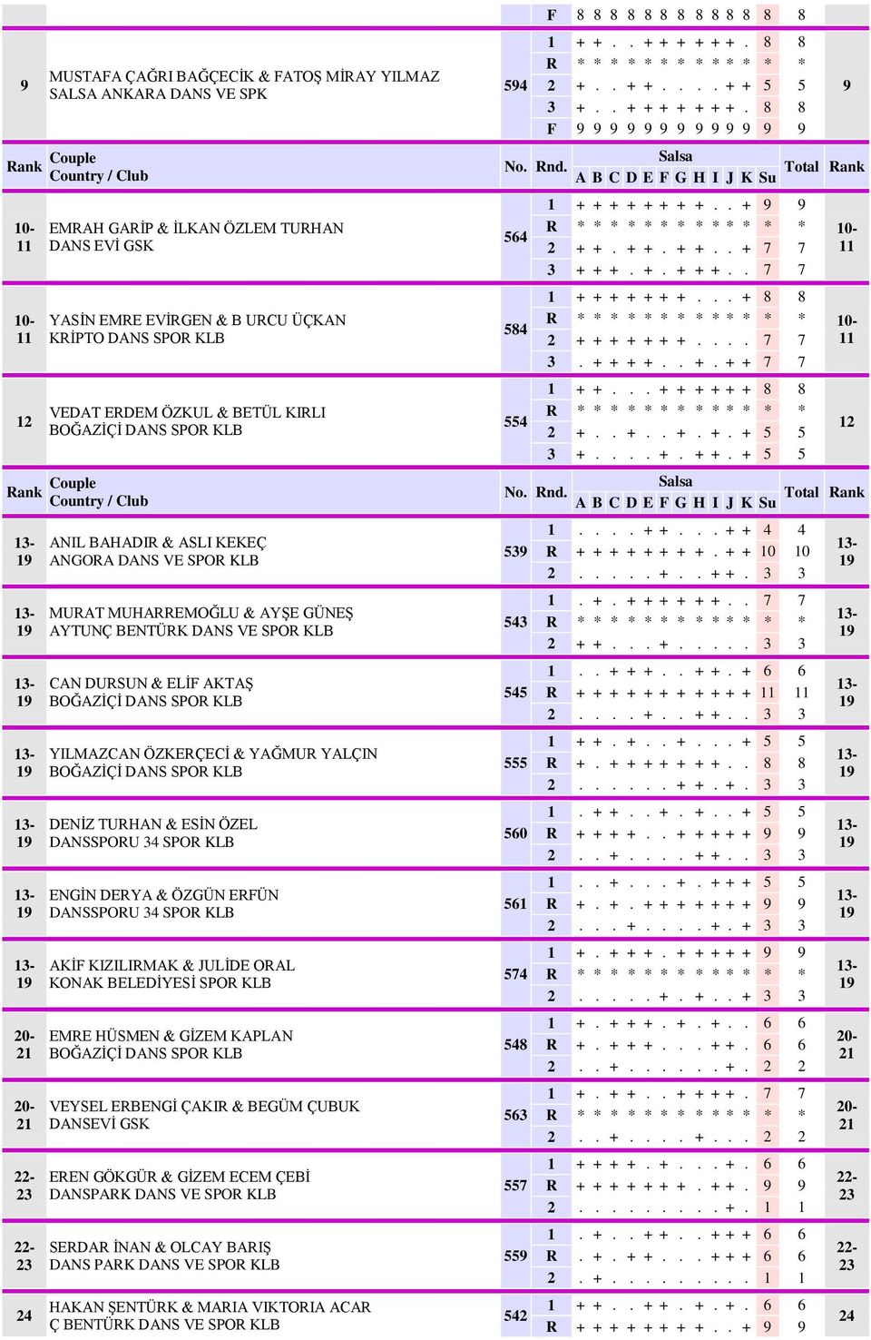 .. + + + + + + VEDAT ERDEM ÖZKUL & BETÜL KIRLI +.. +.. +. +. + +.... +. + +. + A B C D E F G H I J K Su - ANIL BAHADIR & ASLI KEKEÇ ANGORA DANS VE SPOR KLB.... + +... + + R + + + + + + + +. + + 0 0.