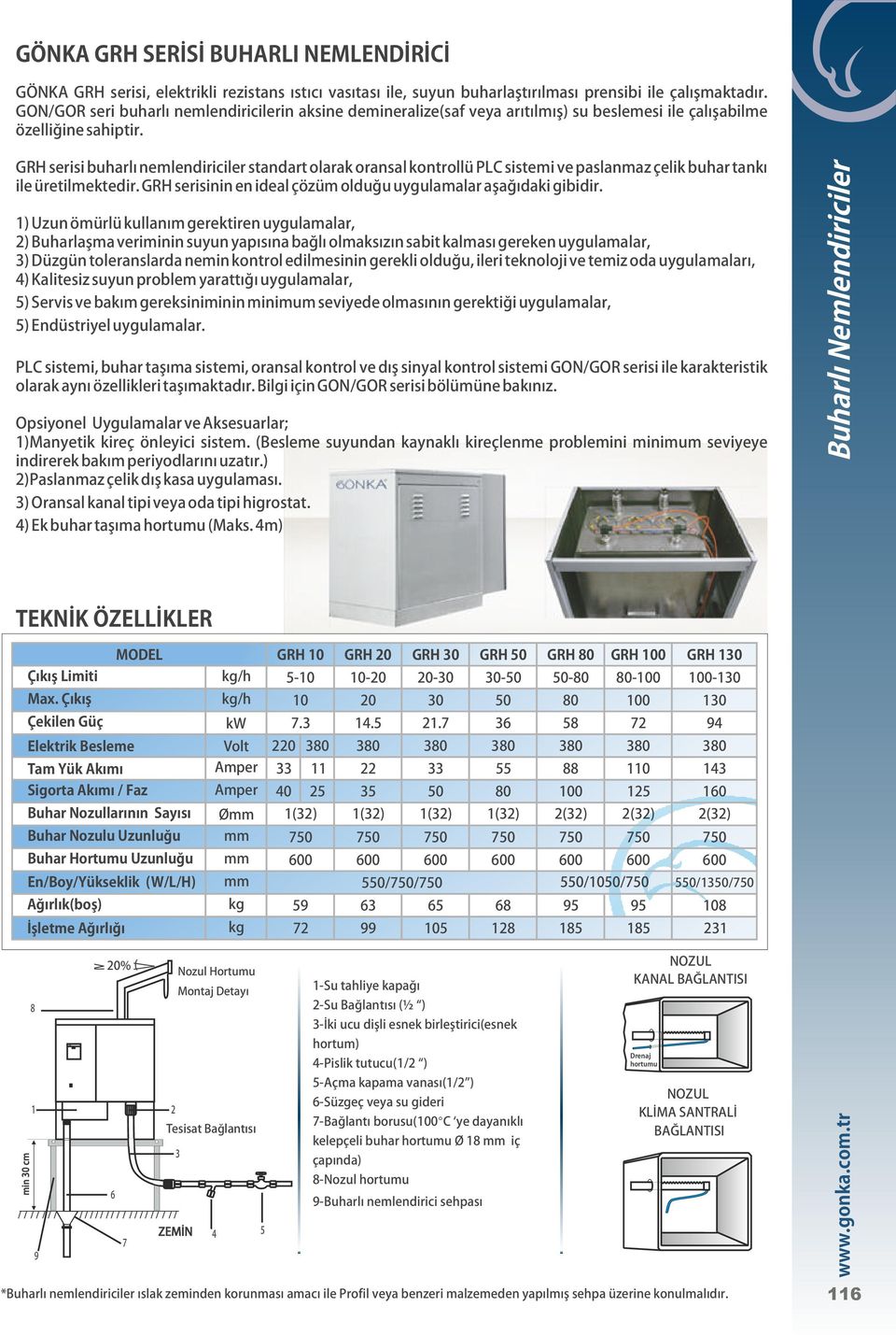 GRH serisi buharlı nemlendiriciler standart olarak oransal kontrollü PLC sistemi ve paslanmaz çelik buhar tankı ile üretilmektedir. GRH serisinin en ideal çözüm olduğu uygulamalar aşağıdaki gibidir.