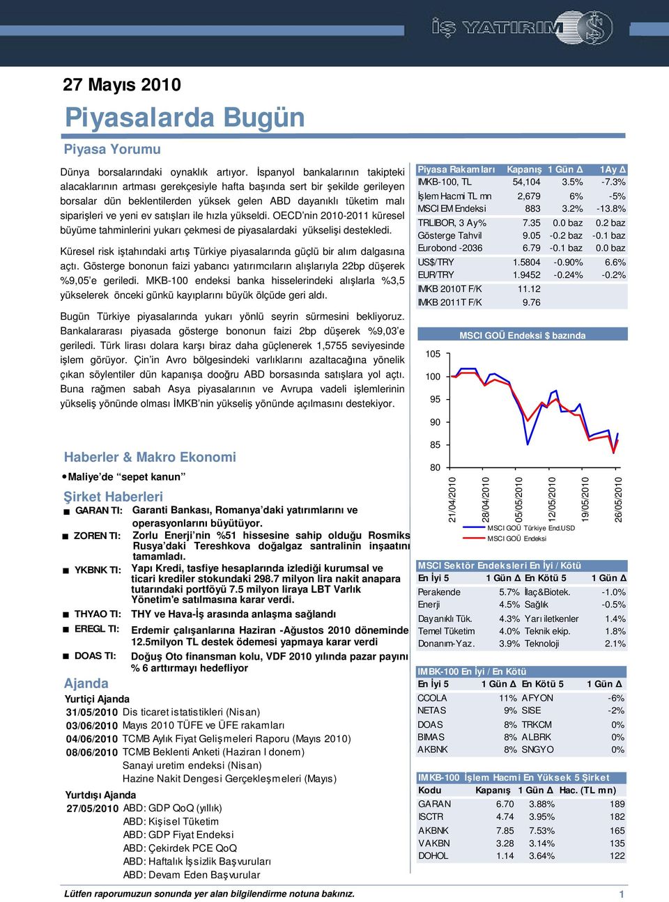 satıları ile hızla yükseldi. OECD nin 2010-2011 küresel büyüme tahminlerini yukarı çekmesi de piyasalardaki yükselii destekledi.