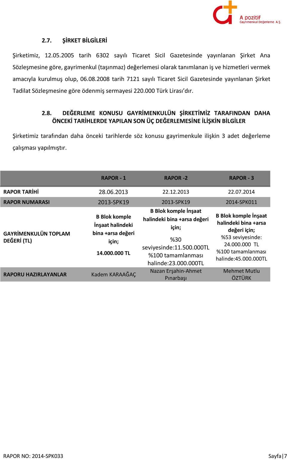 2008 tarih 7121 sayılı Ticaret Sicil Gazetesinde yayınlanan Şirket Tadilat Sözleşmesine göre ödenmiş sermayesi 220.000 Türk Lirası dır. 2.8. DEĞERLEME KONUSU GAYRİMENKULÜN ŞİRKETİMİZ TARAFINDAN DAHA