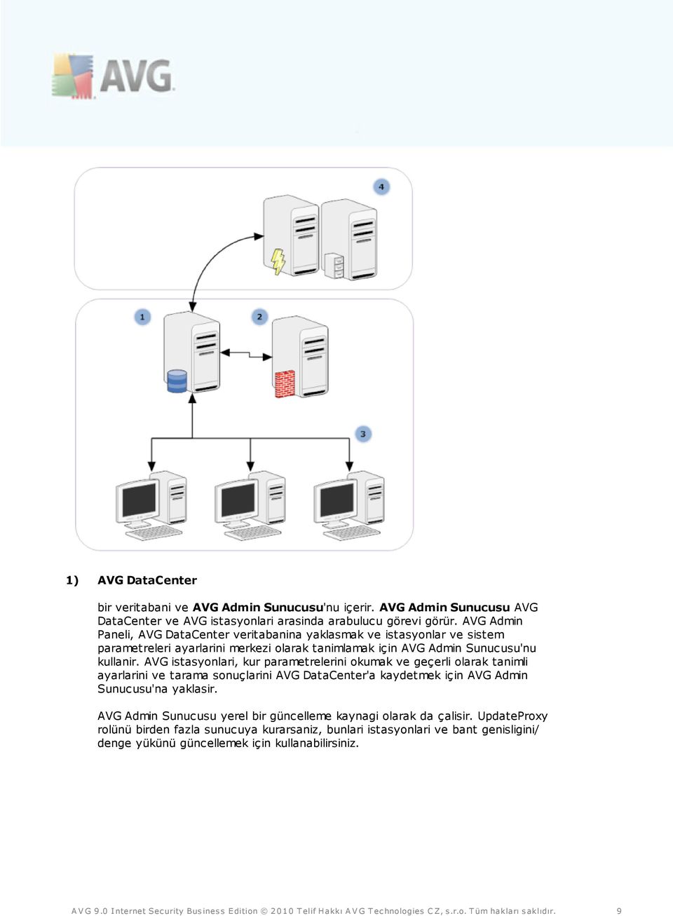 AVG istasyonlari, kur parametrelerini okumak ve geçerli olarak tanimli ayarlarini ve tarama sonuçlarini AVG DataCenter'a kaydetmek için AVG Admin Sunucusu'na yaklasir.