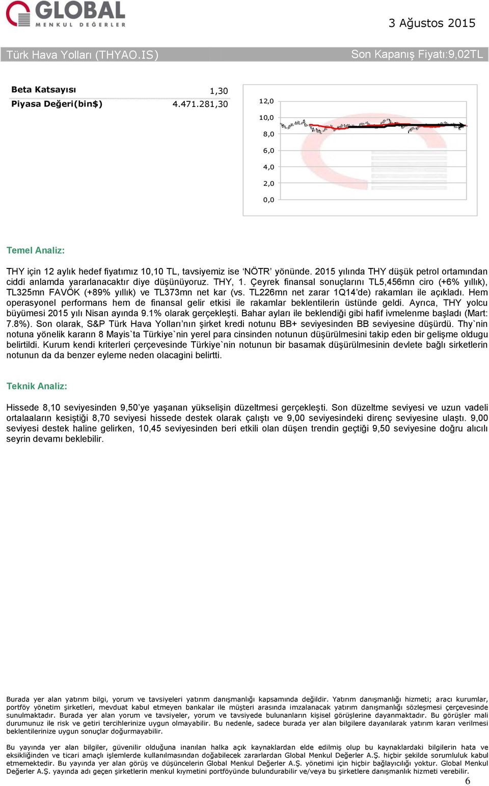 Çeyrek finansal sonuçlarını TL5,456mn ciro (+6% yıllık), TL325mn FAVÖK (+89% yıllık) ve TL373mn net kar (vs. TL226mn net zarar 1Q14 de) rakamları ile açıkladı.