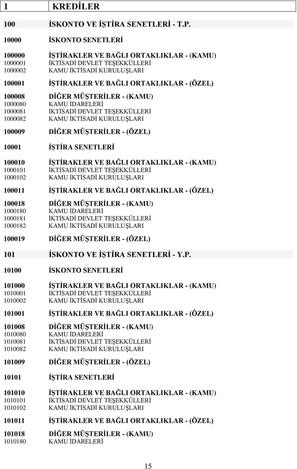 DĠĞER MÜġTERĠLER - (KAMU) 1000080 KAMU ĠDARELERĠ 1000081 ĠKTĠSADĠ DEVLET TEġEKKÜLLERĠ 1000082 KAMU ĠKTĠSADĠ KURULUġLARI 100009 DĠĞER MÜġTERĠLER - (ÖZEL) 10001 ĠġTĠRA SENETLERĠ 100010 ĠġTĠRAKLER VE