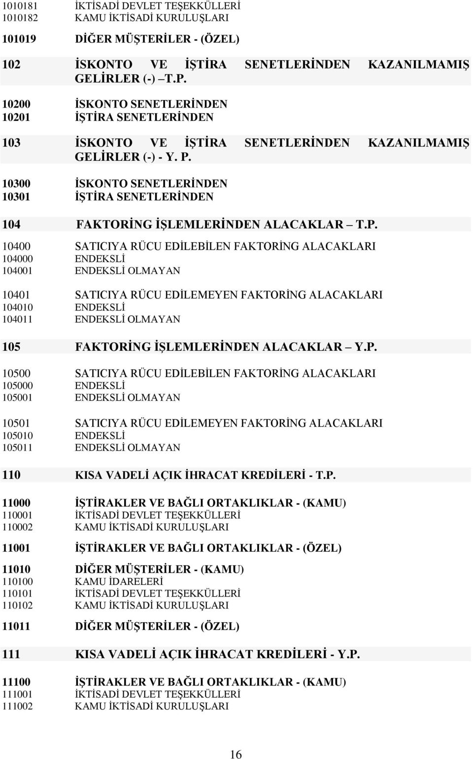 10300 ĠSKONTO SENETLERĠNDEN 10301 ĠġTĠRA SENETLERĠNDEN 104 FAKTORĠNG ĠġLEMLERĠNDEN ALACAKLAR T.P.