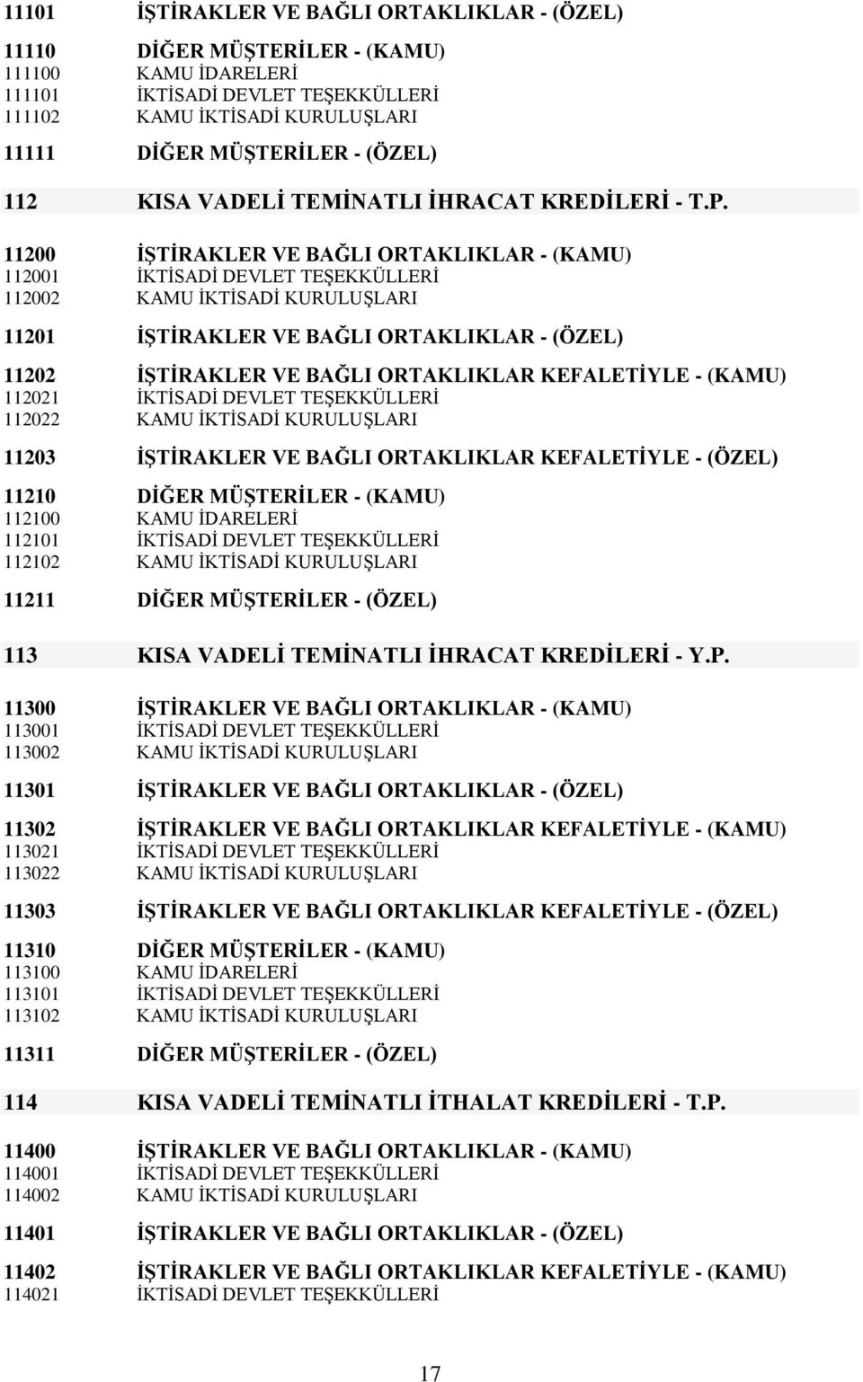 11200 ĠġTĠRAKLER VE BAĞLI ORTAKLIKLAR - (KAMU) 112001 ĠKTĠSADĠ DEVLET TEġEKKÜLLERĠ 112002 KAMU ĠKTĠSADĠ KURULUġLARI 11201 ĠġTĠRAKLER VE BAĞLI ORTAKLIKLAR - (ÖZEL) 11202 ĠġTĠRAKLER VE BAĞLI