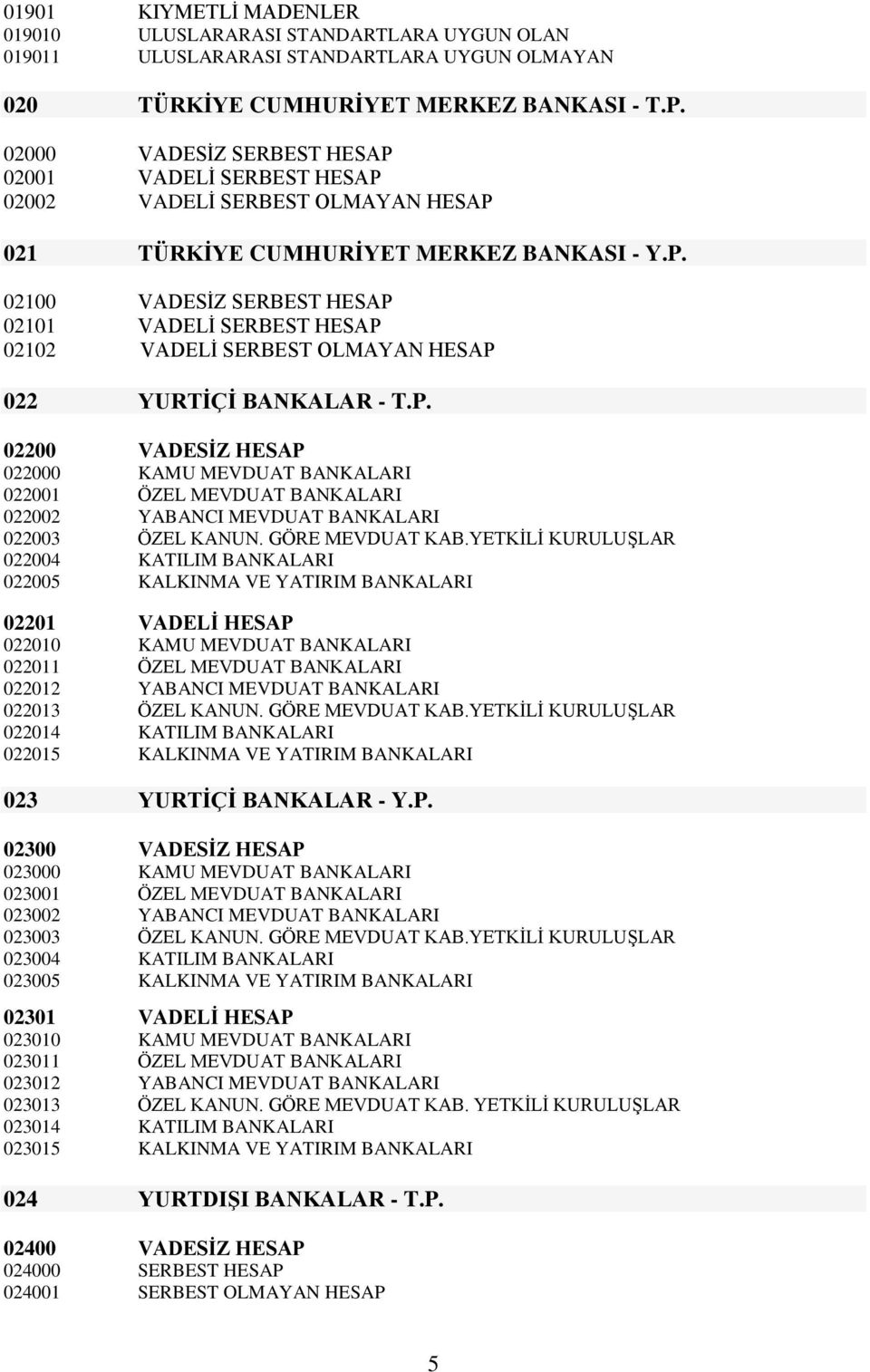 P. 02200 VADESĠZ HESAP 022000 KAMU MEVDUAT BANKALARI 022001 ÖZEL MEVDUAT BANKALARI 022002 YABANCI MEVDUAT BANKALARI 022003 ÖZEL KANUN. GÖRE MEVDUAT KAB.