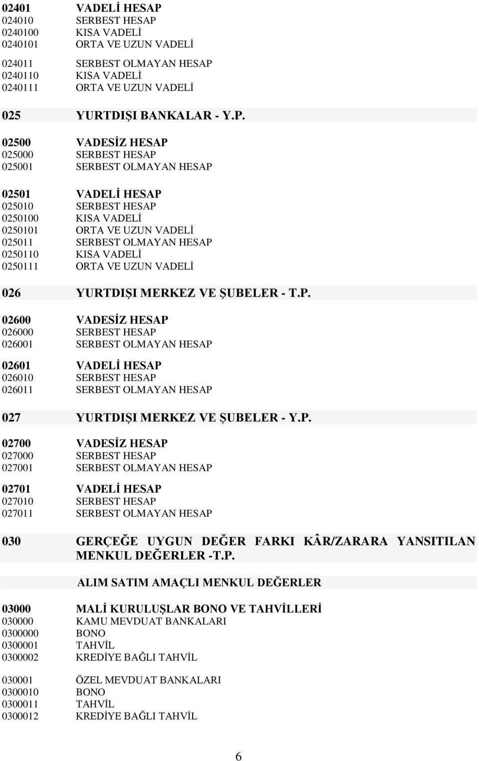 0240100 KISA VADELĠ 0240101 ORTA VE UZUN VADELĠ 024011 SERBEST OLMAYAN HESAP 