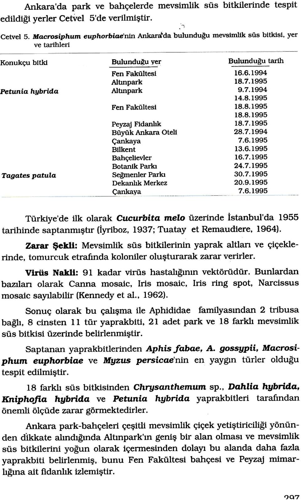 Dekanbk Merkez <;:ankaya Bulun( lu tarlh 16;6. 1994 18.7. 1995 9.7. 1994 14.8. 1995 18.8. 1995 18.8. 1995 18.7. 1995 28.7. 1994 7.6. 1995 13.6. 1995 16.7. 1995 24.7. 1995 30.7. 1995 20.9. 1995 7.6. 1995 Türkiye'de ilk olarak Cucurbita meld üzerinde istanbul'da 1955 tarihinde saptanmlbr (iyriboz.