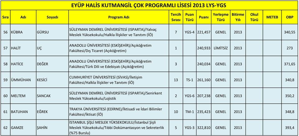 Fakültesi/Halkla İlişkiler ve Tanıtım (İÖ) SÜLEYMAN DEMİREL ÜNİVERSİTESİ (ISPARTA)/Senirkent Meslek Yüksekokulu/Lojistik TRAKYA ÜNİVERSİTESİ (EDİRNE)/İktisadi ve İdari Bilimler Fakültesi/İktisat (İÖ)