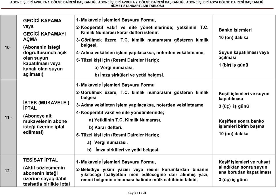 Banko iģlemleri Suyun kapatılması veya açılması 1 (bir) iģ günü 1- Mukavele ĠĢlemleri BaĢvuru Formu 11 - ĠSTEK (MUKAVELE ) ĠPTAL (Aboneye ait mukavelenin abone isteği üzerine iptal edilmesi) 2-