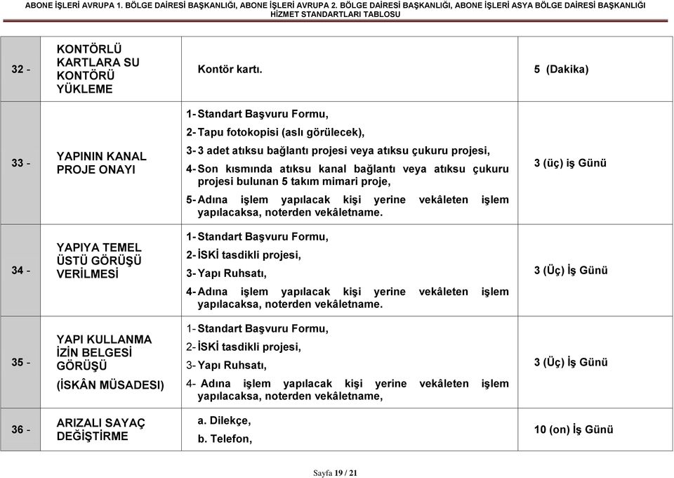 bağlantı veya atıksu çukuru projesi bulunan 5 takım mimari proje, 3 (üç) iģ Günü 5- Adına iģlem yapılacak kiģi yerine vekâleten iģlem yapılacaksa, noterden vekâletname.