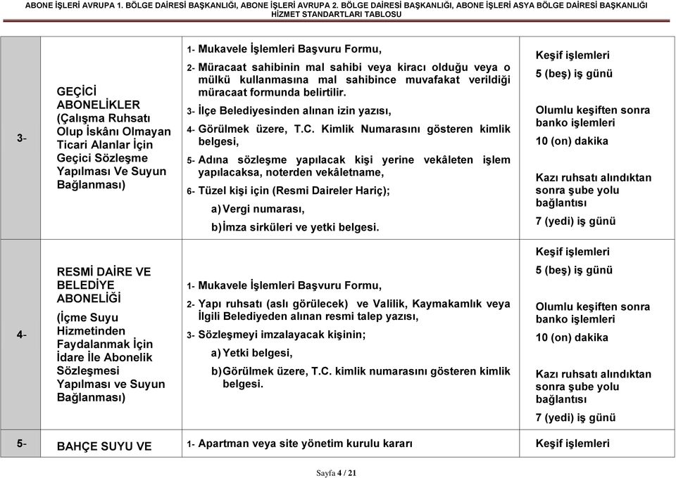 Kimlik Numarasını gösteren kimlik 5- Adına sözleģme yapılacak kiģi yerine vekâleten iģlem yapılacaksa, noterden vekâletname, 6- Tüzel kiģi için (Resmi Daireler Hariç); b) Ġmza sirküleri ve yetki