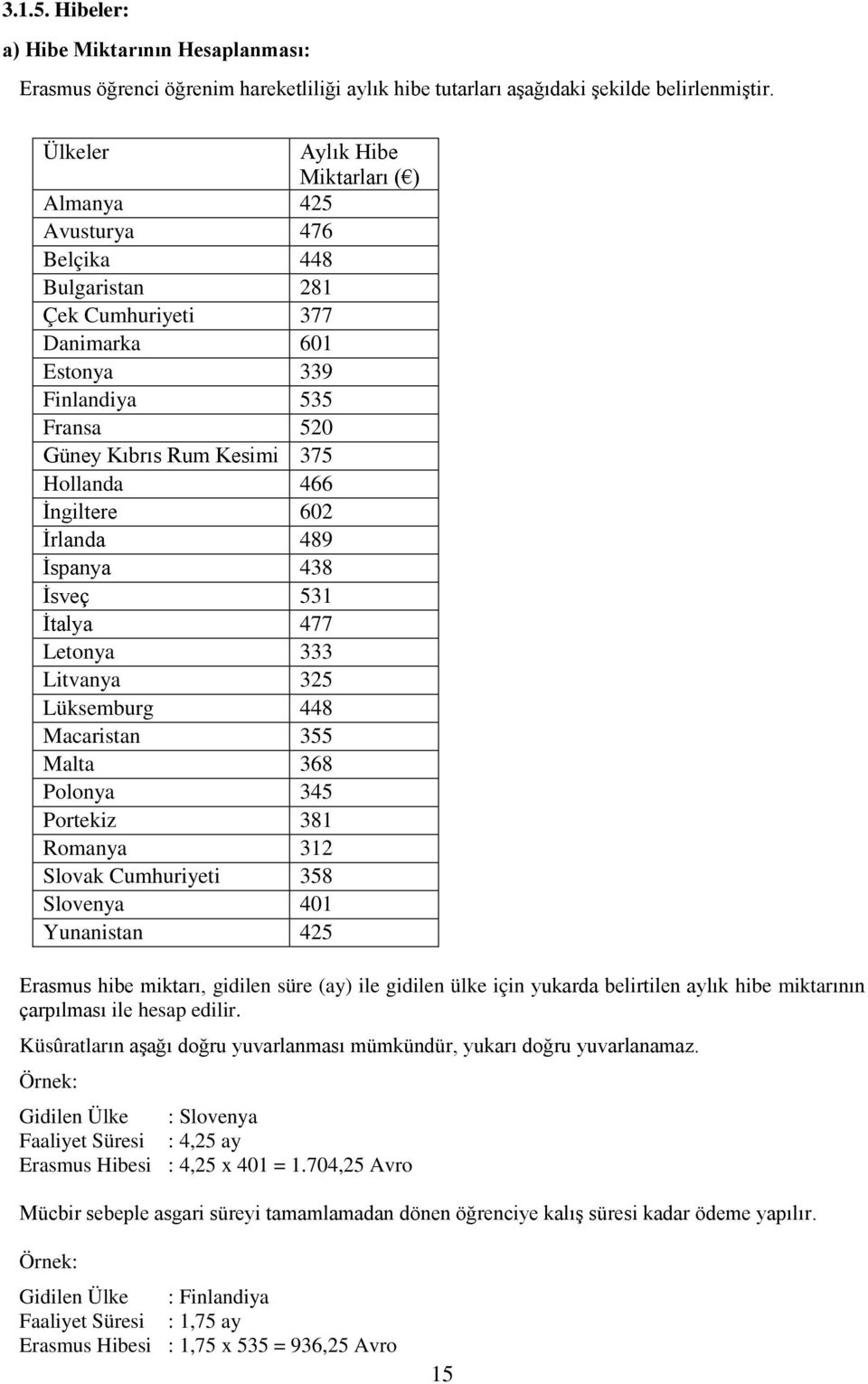 466 İngiltere 602 İrlanda 489 İspanya 438 İsveç 531 İtalya 477 Letonya 333 Litvanya 325 Lüksemburg 448 Macaristan 355 Malta 368 Polonya 345 Portekiz 381 Romanya 312 Slovak Cumhuriyeti 358 Slovenya