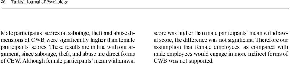 Although female participants mean withdrawal score was higher than male participants mean withdrawal score, the difference was not