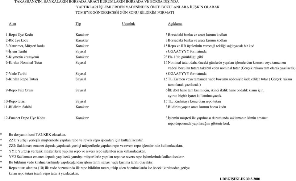 üyelerinin vereceği tekliği sağlayacak bir kod 4-İşlem Tarihi Sayısal 8 GGAAYYYY formatında 5-Kıymetin kotasyonu Karakter 23 Ek-1 'de görüldüğü gibi 6-Kırılan Nominal Tutar Sayısal 15 Nominal tutar,