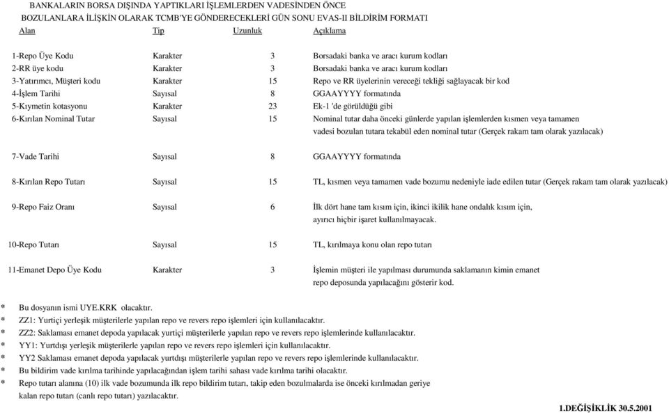 kod 4-İşlem Tarihi Sayısal 8 GGAAYYYY formatında 5-Kıymetin kotasyonu Karakter 23 Ek-1 'de görüldüğü gibi 6-Kırılan Nominal Tutar Sayısal 15 Nominal tutar daha önceki günlerde yapılan işlemlerden