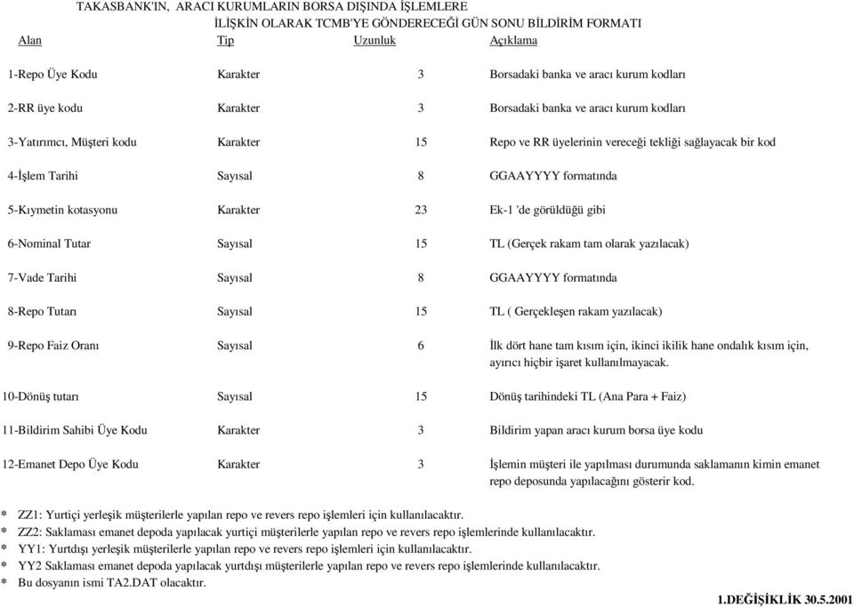 GGAAYYYY formatında 5-Kıymetin kotasyonu Karakter 23 Ek-1 'de görüldüğü gibi 6-Nominal Tutar Sayısal 15 TL (Gerçek rakam tam olarak yazılacak) 7-Vade Tarihi Sayısal 8 GGAAYYYY formatında 8-Repo