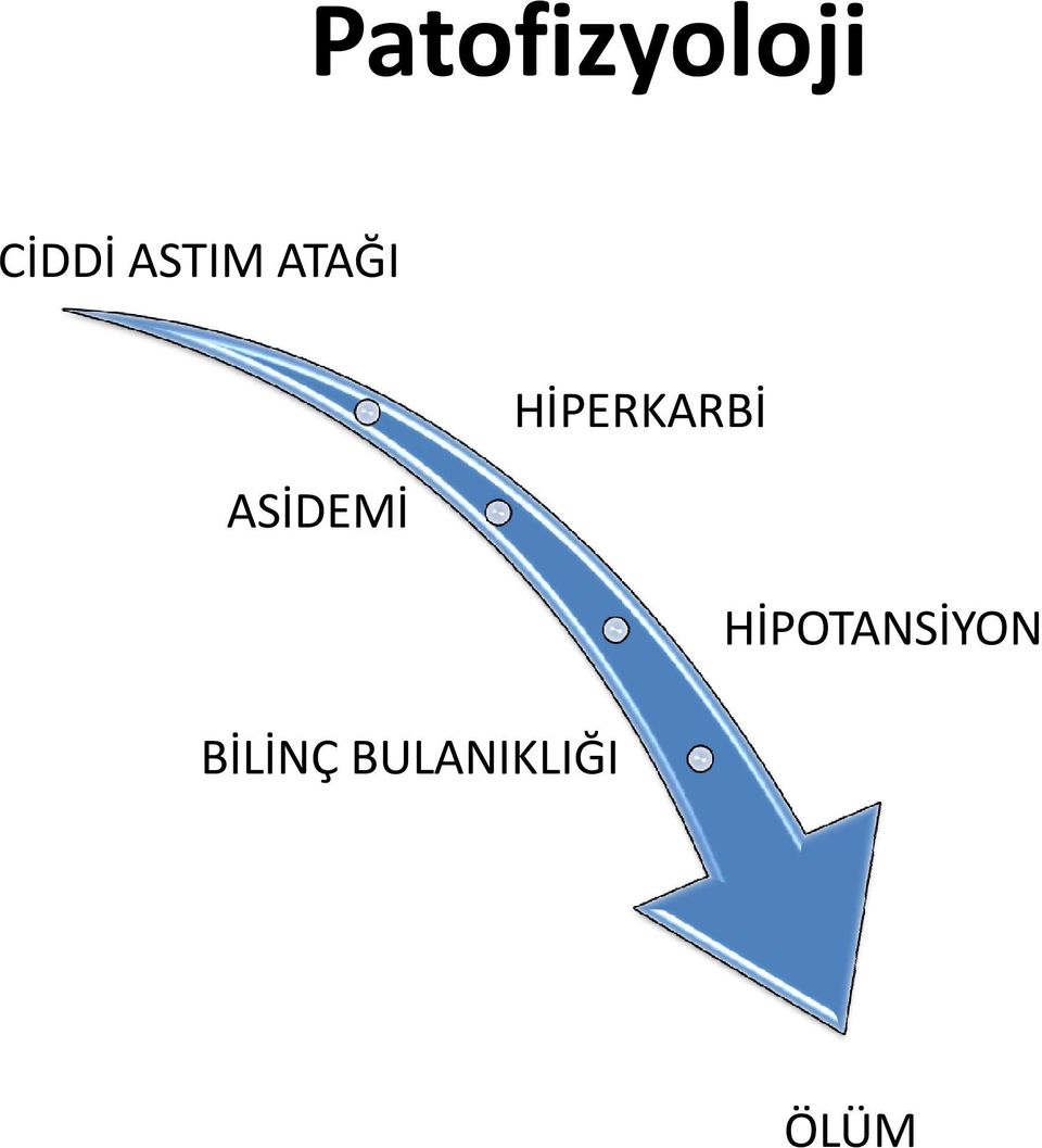 HİPERKARBİ ASİDEMİ