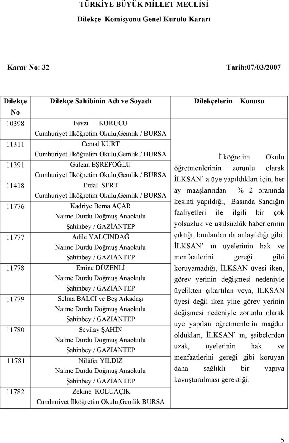 Kadriye Berna AÇAR Naime Durdu Doğmuş Anaokulu Şahinbey / GAZİANTEP 11777 Adile YALÇINDAĞ Naime Durdu Doğmuş Anaokulu Şahinbey / GAZİANTEP 11778 Emine DÜZENLİ Naime Durdu Doğmuş Anaokulu Şahinbey /