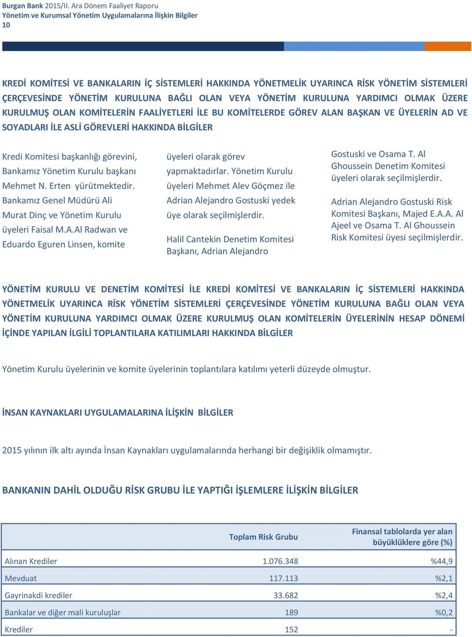 başkanlığı görevini, Bankamız Yönetim Kurulu başkanı Mehmet N. Erten yürütmektedir. Bankamız Genel Müdürü Ali Murat Dinç ve Yönetim Kurulu üyeleri Faisal M.A.Al Radwan ve Eduardo Eguren Linsen, komite üyeleri olarak görev yapmaktadırlar.