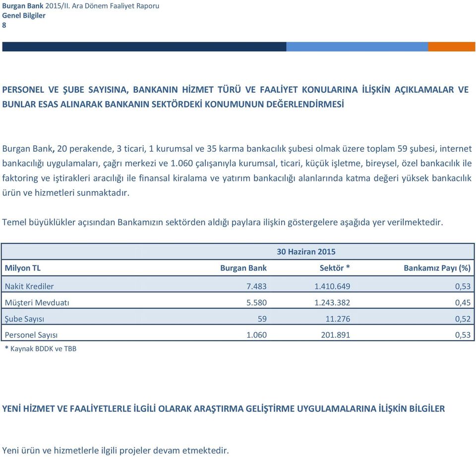 060 çalışanıyla kurumsal, ticari, küçük işletme, bireysel, özel bankacılık ile faktoring ve iştirakleri aracılığı ile finansal kiralama ve yatırım bankacılığı alanlarında katma değeri yüksek