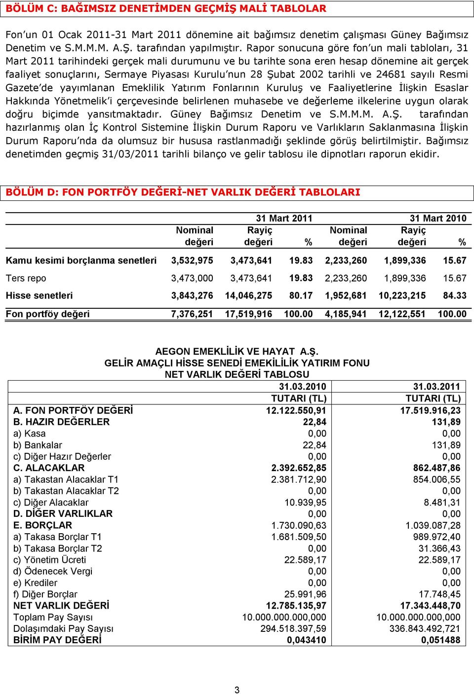 2002 tarihli ve 24681 sayılı Resmi Gazete de yayımlanan Emeklilik Yatırım Fonlarının Kuruluş ve Faaliyetlerine İlişkin Esaslar Hakkında Yönetmelik i çerçevesinde belirlenen muhasebe ve değerleme