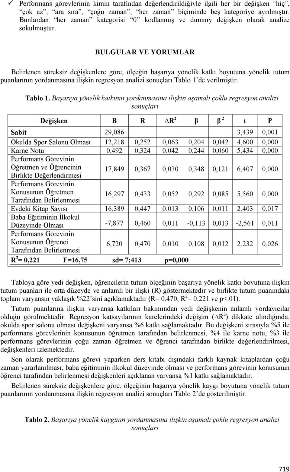 BULGULAR VE YORUMLAR Belirlenen süreksiz değişkenlere göre, ölçeğin başarıya yönelik katkı boyutuna yönelik tutum puanlarının yordanmasına ilişkin regresyon analizi sonuçları Tablo 1 de verilmiştir.