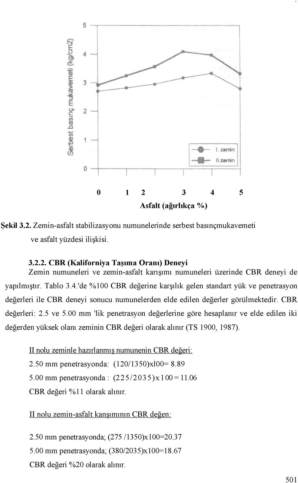 00 mm 'lik penetrasyon de erlerine göre hesaplanır ve elde edilen iki de erden yüksek olanı zeminin CBR de eri olarak alınır (TS 1900, 1987). II nolu zeminle hazırlanmı numunenin CBR de eri: 2.