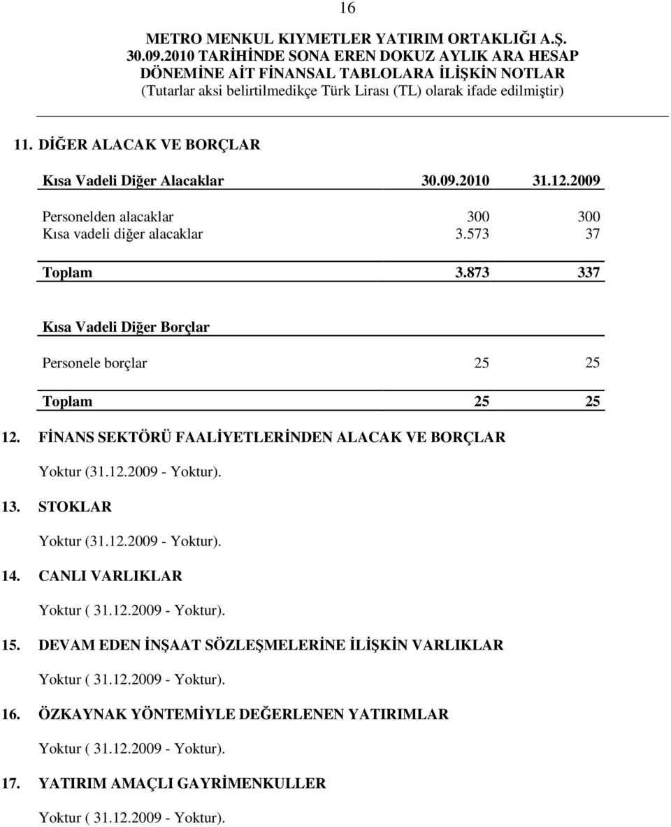 STOKLAR Yoktur (31.12.2009 - Yoktur). 14. CANLI VARLIKLAR Yoktur ( 31.12.2009 - Yoktur). 15. DEVAM EDEN İNŞAAT SÖZLEŞMELERİNE İLİŞKİN VARLIKLAR Yoktur ( 31.