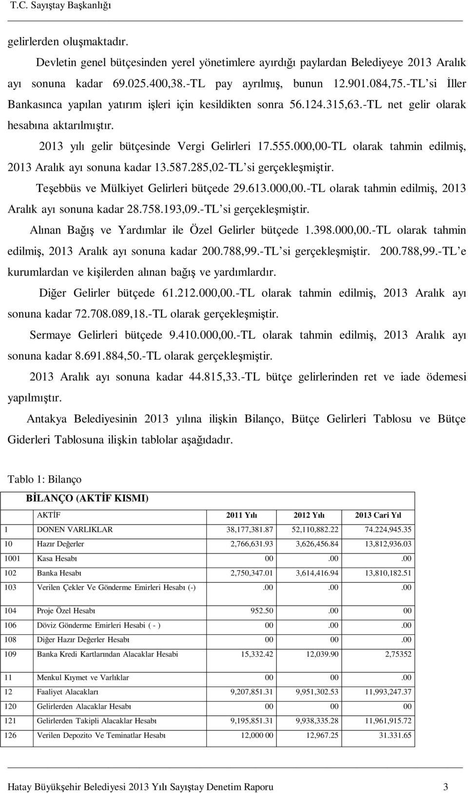 000,00-TL olarak tahmin edilmi, 2013 Aral k ay sonuna kadar 13.587.285,02-TL si gerçekle mi tir. Te ebbüs ve Mülkiyet Gelirleri bütçede 29.613.000,00.-TL olarak tahmin edilmi, 2013 Aral k ay sonuna kadar 28.
