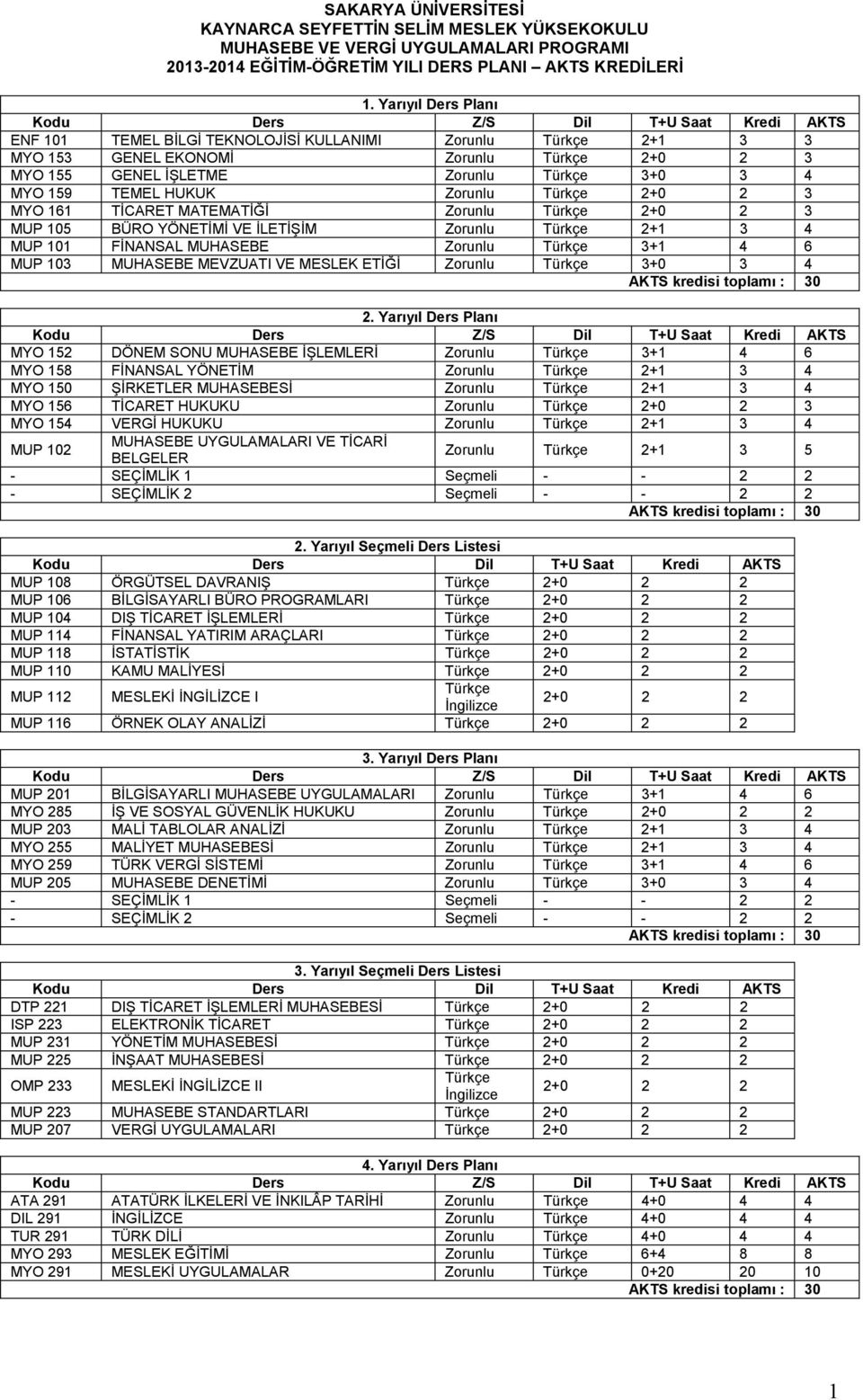 Zorunlu Türkçe 2+0 2 3 MYO 161 TİCARET MATEMATİĞİ Zorunlu Türkçe 2+0 2 3 MUP 105 BÜRO YÖNETİMİ VE İLETİŞİM Zorunlu Türkçe 2+1 3 4 MUP 101 FİNANSAL MUHASEBE Zorunlu Türkçe 3+1 4 6 MUP 103 MUHASEBE