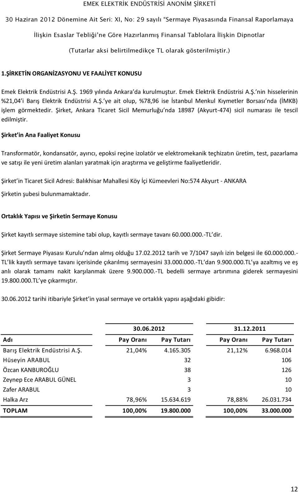 Şirket in Ana Faaliyet Konusu Transformatör, kondansatör, ayırıcı, epoksi reçine izolatör ve elektromekanik teçhizatın üretim, test, pazarlama ve satışı ile yeni üretim alanları yaratmak için