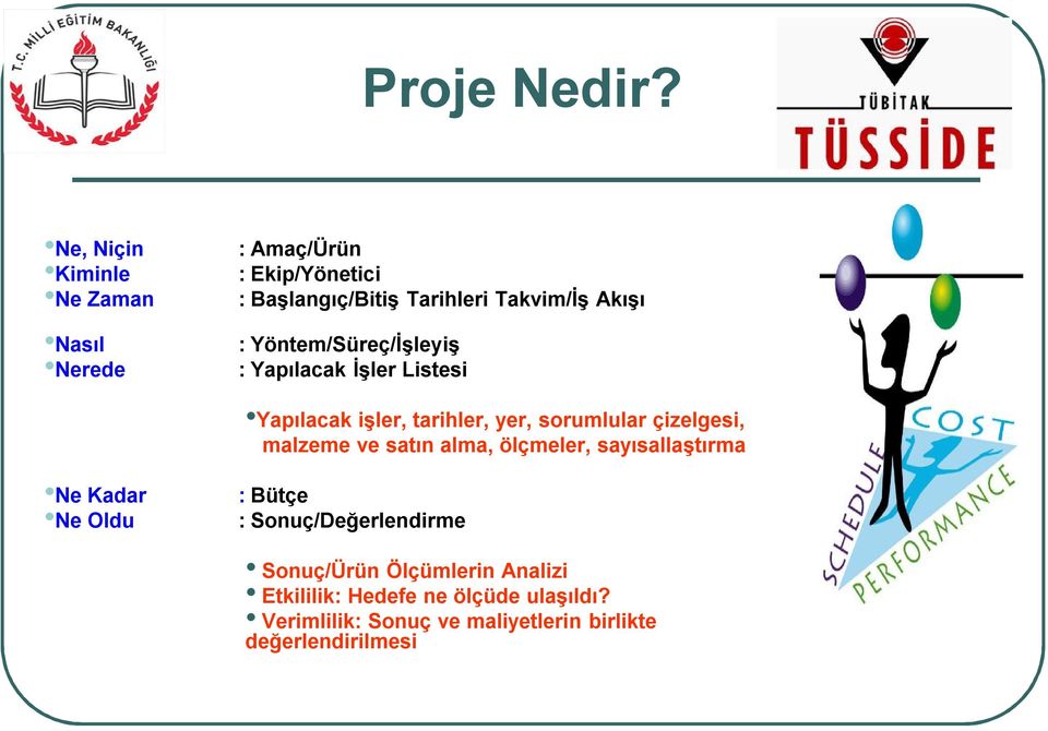 : Yöntem/Süreç/İşleyiş : Yapılacak İşler Listesi Yapılacak işler, tarihler, yer, sorumlular çizelgesi, malzeme