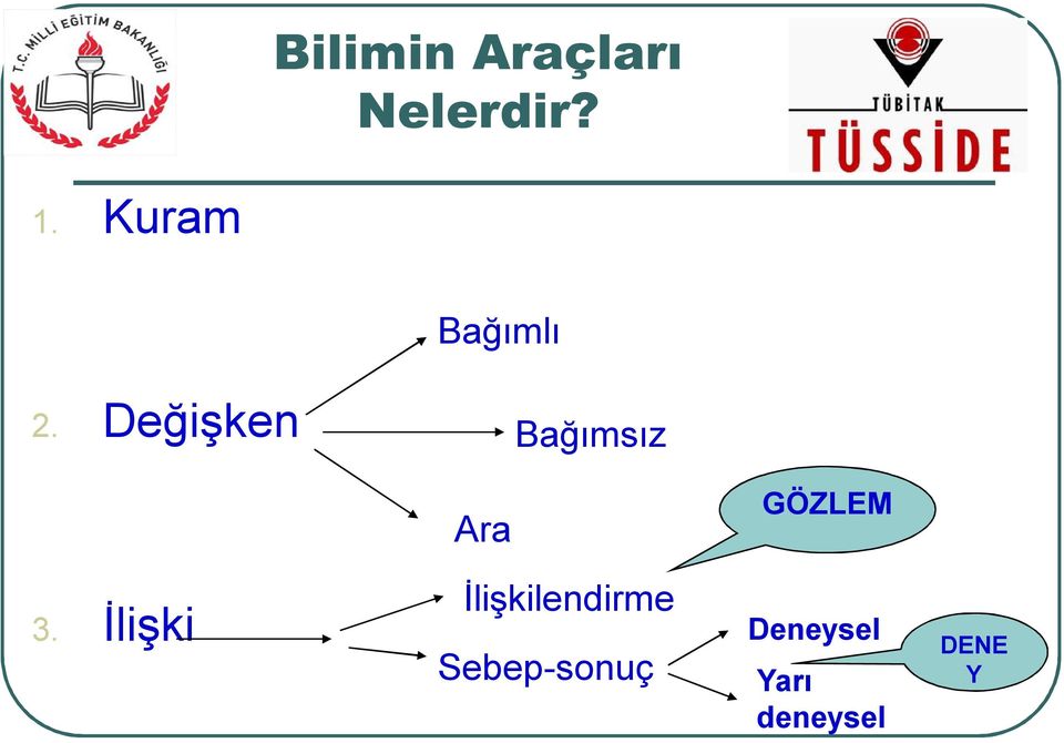 Değişken Bağımsız Ara GÖZLEM 3.