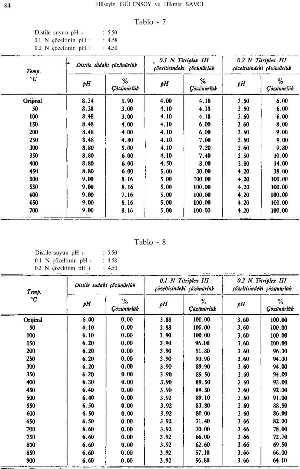 2 N çözeltinin ph ı : 4.