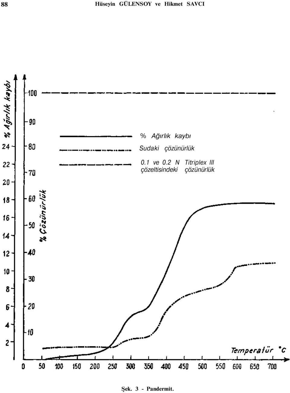 2 N Titriplex III