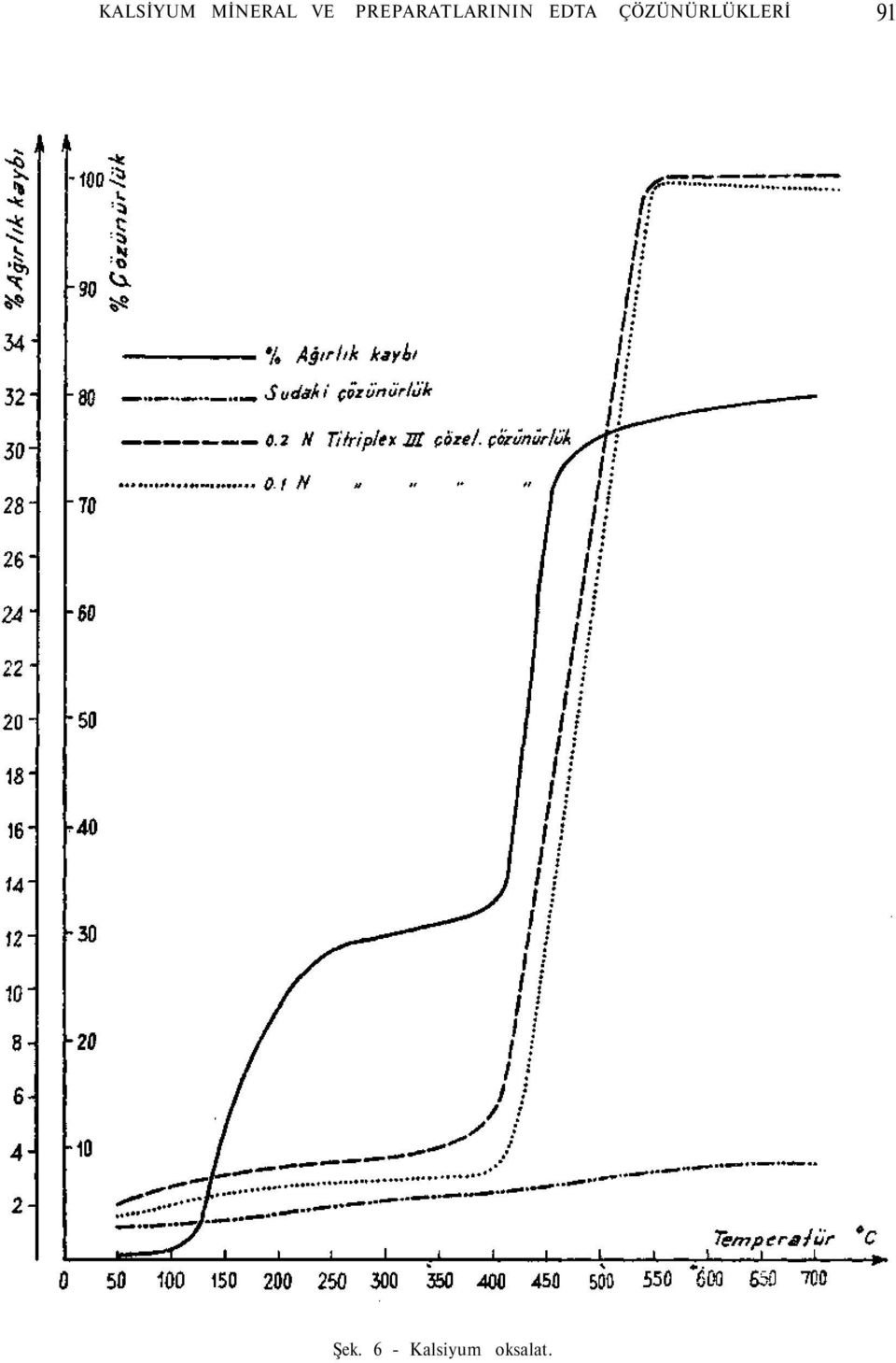 ÇÖZÜNÜRLÜKLERİ 91 Şek.