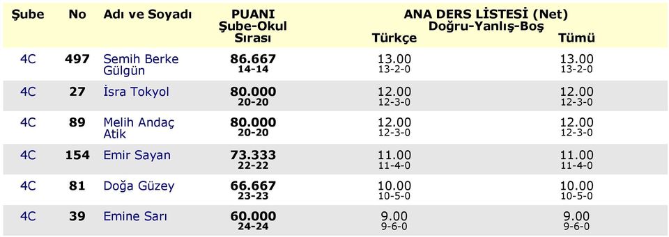 00 12.00 20-20 12-3-0 12-3-0 4C 89 Melih Andaç Atik 80.000 12.00 12.00 20-20 12-3-0 12-3-0 4C 154 Emir Sayan 73.