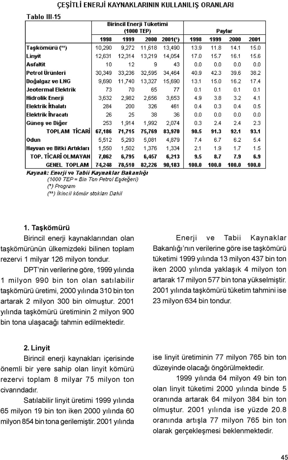 2001 yýlýnda taþkömürü üretiminin 2 milyon 900 bin tona ulaþacaðý tahmin edilmektedir.