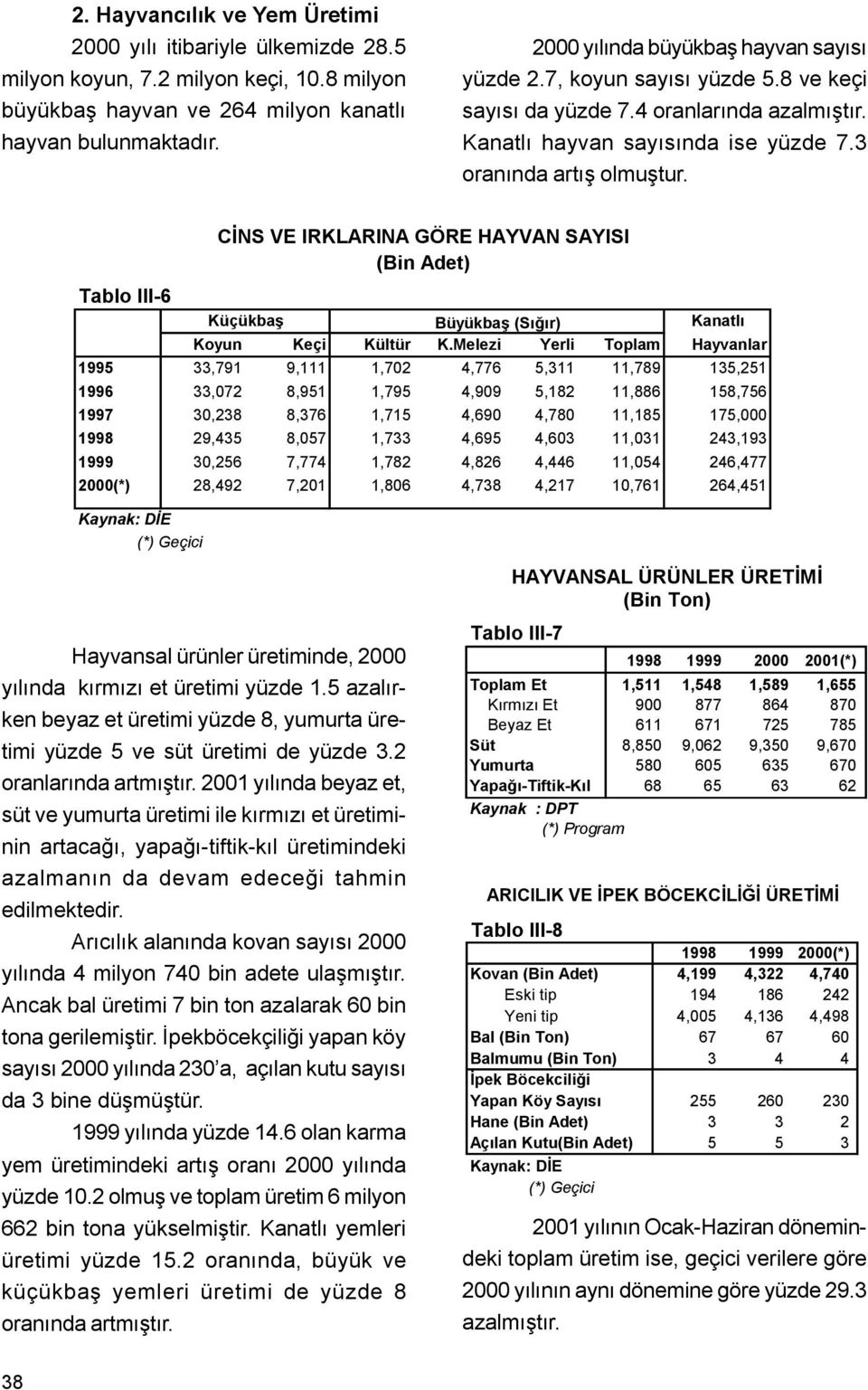 CÝNS VE IRKLARINA GÖRE HAYVAN SAYISI (Bin Adet) Tablo III-6 Küçükbaş Büyükbaş (Sığır) Kanatlı Koyun Keçi Kültür K.