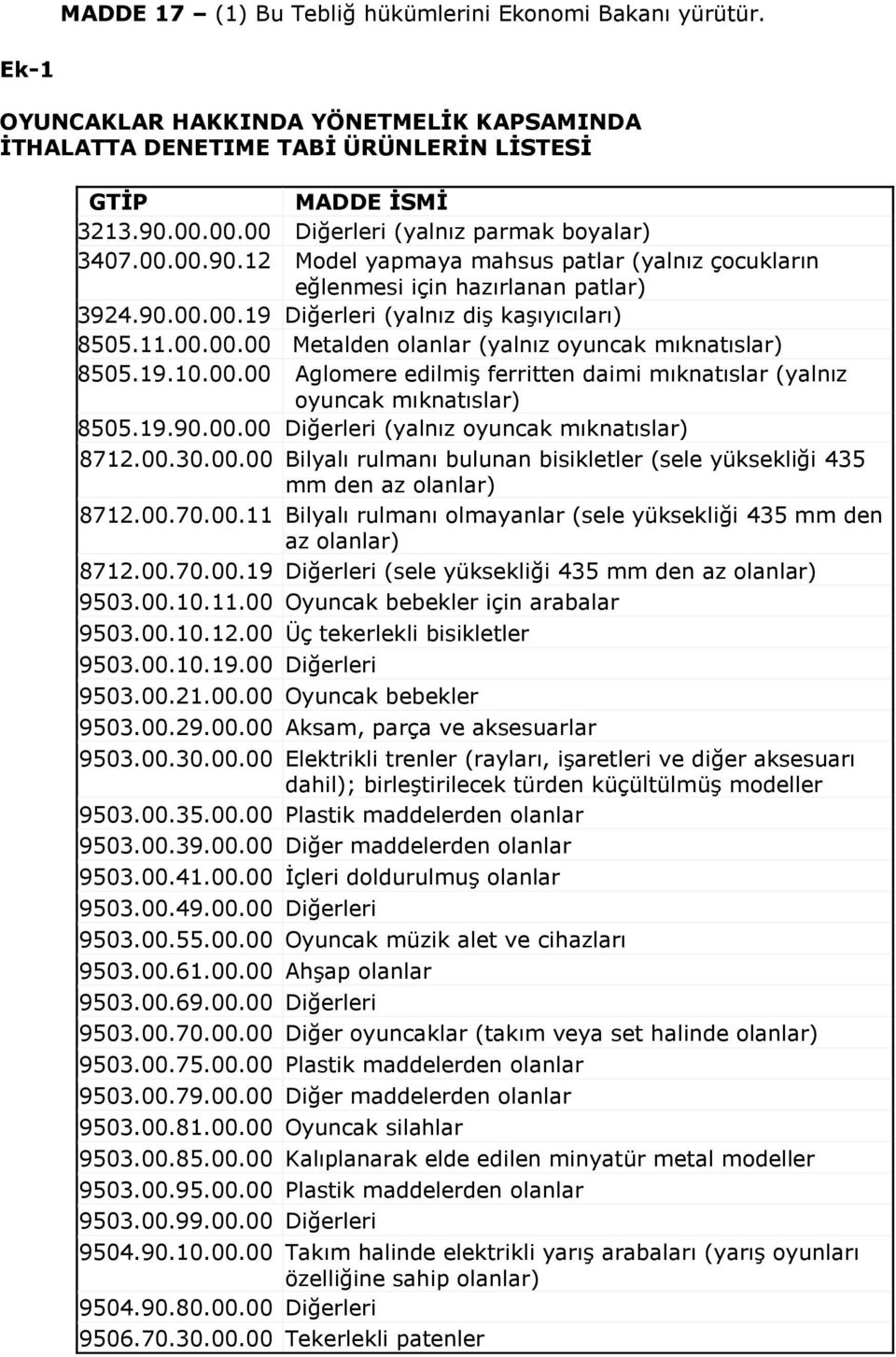 00.00.00 Metalden olanlar (yalnız oyuncak mıknatıslar) 8505.19.10.00.00 Aglomere edilmiş ferritten daimi mıknatıslar (yalnız oyuncak mıknatıslar) 8505.19.90.00.00 Diğerleri (yalnız oyuncak mıknatıslar) 8712.