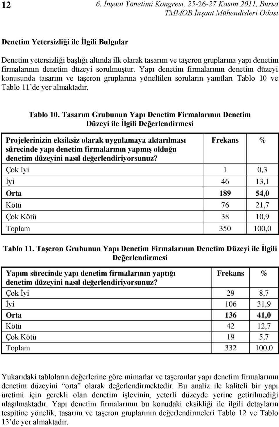ve Tablo 11 de yer almaktadır. Tablo 10.
