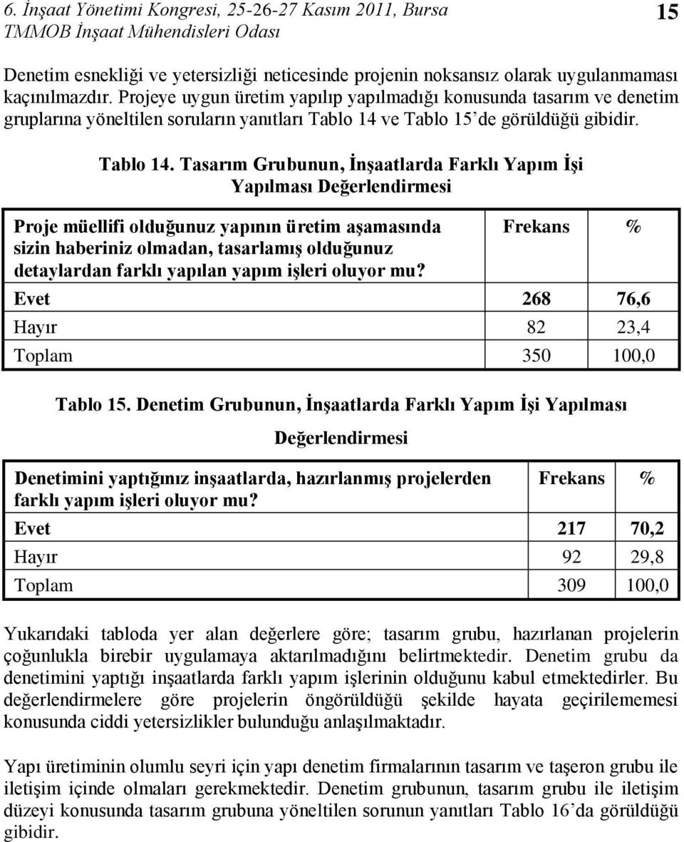 ve Tablo 15 de görüldüğü gibidir. Tablo 14.