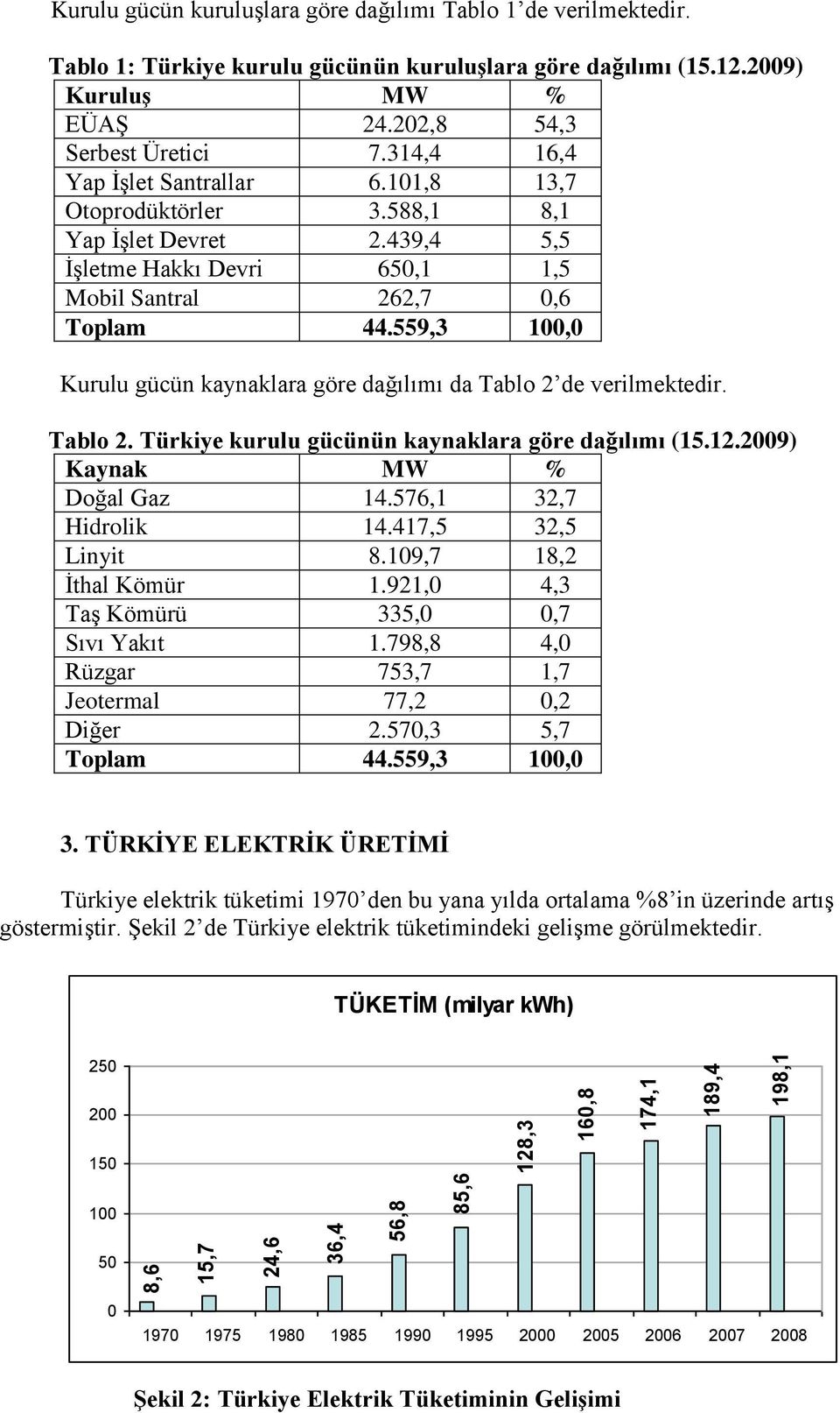 559,3 100,0 Kurulu gücün kaynaklara göre dağılımı da Tablo 2 de verilmektedir. Tablo 2. Türkiye kurulu gücünün kaynaklara göre dağılımı (15.12.2009) Kaynak MW % Doğal Gaz 14.576,1 32,7 Hidrolik 14.